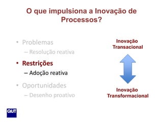 O que impulsiona a Inovação de
                 Processos?


     • Problemas                Inovação
                               Transacional
       – Resolução reativa
     • Restrições
       – Adoção reativa

     • Oportunidades
                                 Inovação
       – Desenho proativo    Transformacional


20
 