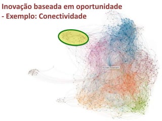Inovação baseada em oportunidade
- Exemplo: Conectividade
 