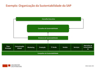 Exemplo: Organização da Sustentabilidade da SAP



                                           Conselho Executivo




                                      Conselho de Sustentabilidade




                                      Diretoria de Sustentabilidade



                                                                                          Operações de
  Time      Comunicação
                          Marketing     Produção        TI Verde      Vendas   Serviços   Sustentabilida
Principal     Global                                                                           de

                                      Campeões da Sustentabilidade




                                                                                             Stefan Seidel, 2012
 