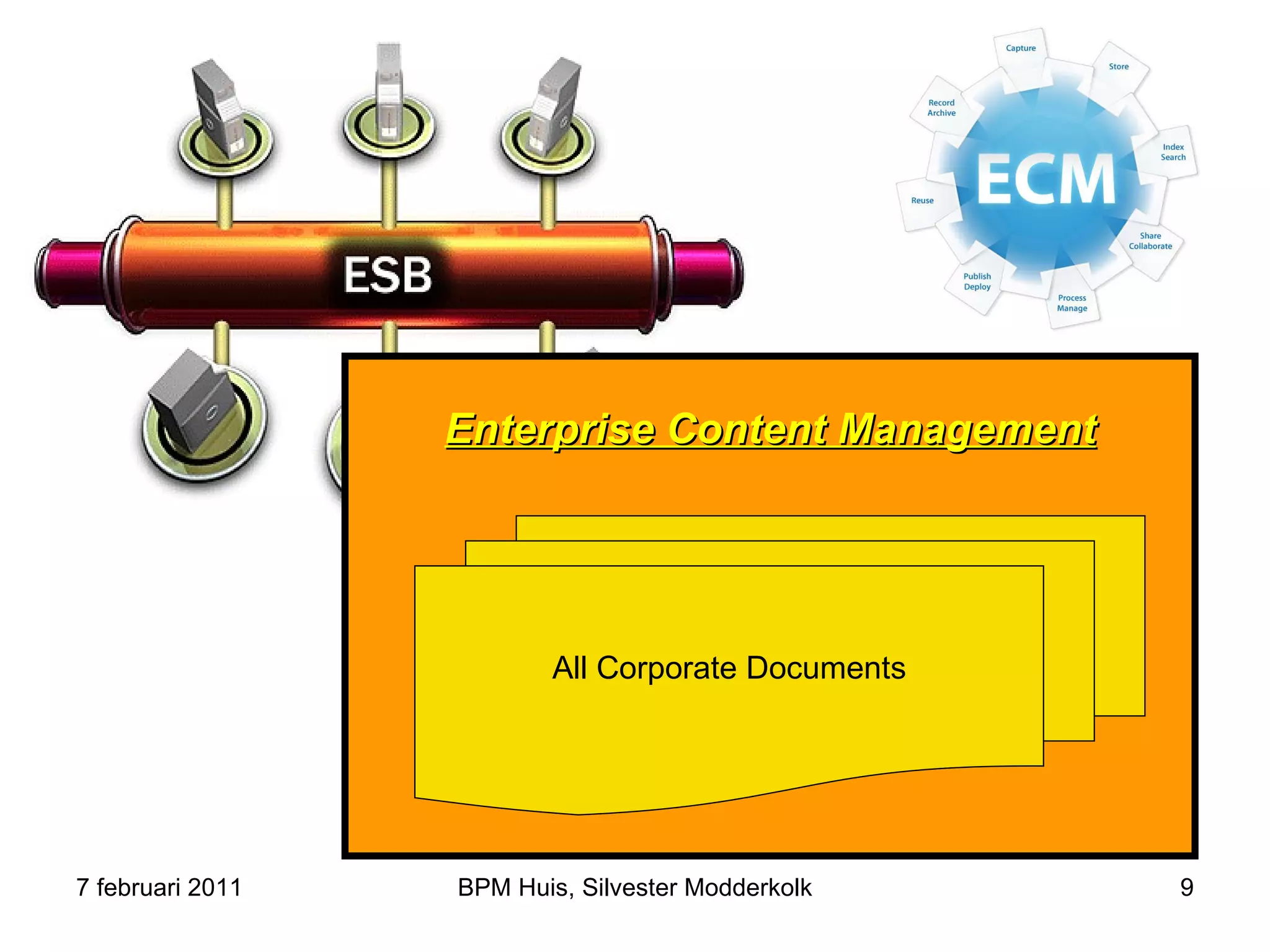 BPM in een notendop... | PPT
