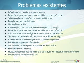 Problemas existentes
• Dificuldade em mudar comportamentos
• Resistência para assumir responsabilidades e ser pró-activo
• Sobreposições e omissões de responsabilidades
• Diluição de responsabilidades
• Motivação reduzida
• Insatisfação com a avaliação de desempenho (siadap)
• Resistência para assumir responsabilidades e ser pró-activo
• Não alinhamento estratégico das actividades e das atitudes
• Sistemas da qualidade não traduzem as práticas em vigor
• Investimentos em tecnologias sem o retorno esperado
• Resultados esperados não obtidos
• Back offices sem resposta adequada ao front office
• Funcionamento em silos
• Projectos redundantes na mesma organização, em departamentos diferentes
• Desempenho insuficiente da AP
30/01/2015
orge Coelho
PM & Reengenharia de Processos
 