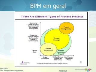 BPM em geral
30/01/2015
orge Coelho
PM & Reengenharia de Processos
 