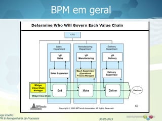 BPM em geral
30/01/2015
orge Coelho
PM & Reengenharia de Processos
 