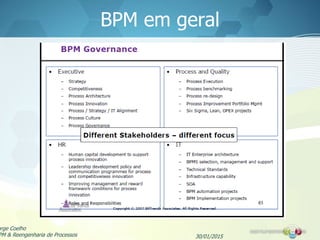 BPM em geral
30/01/2015
orge Coelho
PM & Reengenharia de Processos
 