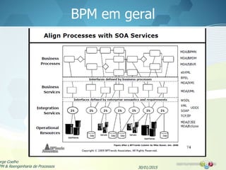 BPM em geral
30/01/2015
orge Coelho
PM & Reengenharia de Processos
 
