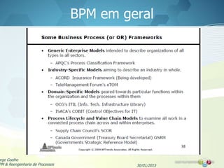 BPM em geral
30/01/2015
orge Coelho
PM & Reengenharia de Processos
 