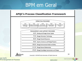 BPM em Geral
30/01/2015
orge Coelho
PM & Reengenharia de Processos
 