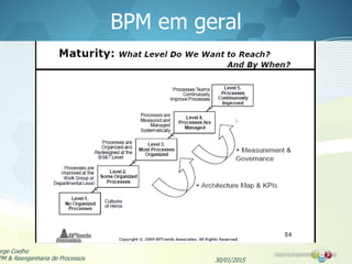 BPM em geral
30/01/2015
orge Coelho
PM & Reengenharia de Processos
 