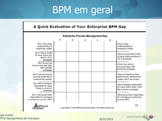 BPM em geral
30/01/2015
orge Coelho
PM & Reengenharia de Processos
 