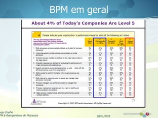 BPM em geral
30/01/2015
orge Coelho
PM & Reengenharia de Processos
 