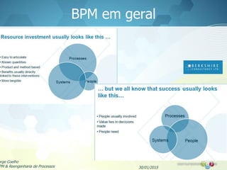 BPM em geral
30/01/2015
orge Coelho
PM & Reengenharia de Processos
 