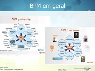 BPM em geral
30/01/2015
orge Coelho
PM & Reengenharia de Processos
 