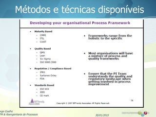 Métodos e técnicas disponíveis
30/01/2015
orge Coelho
PM & Reengenharia de Processos
 
