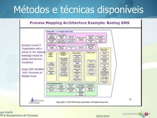 Métodos e técnicas disponíveis
30/01/2015
orge Coelho
PM & Reengenharia de Processos
 