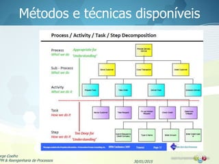 Métodos e técnicas disponíveis
30/01/2015
orge Coelho
PM & Reengenharia de Processos
 