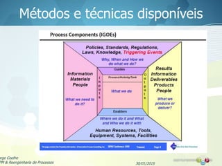 Métodos e técnicas disponíveis
30/01/2015
orge Coelho
PM & Reengenharia de Processos
 