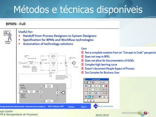 Métodos e técnicas disponíveis
30/01/2015
orge Coelho
PM & Reengenharia de Processos
 