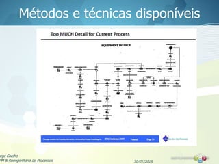 Métodos e técnicas disponíveis
30/01/2015
orge Coelho
PM & Reengenharia de Processos
 
