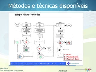 Métodos e técnicas disponíveis
30/01/2015
orge Coelho
PM & Reengenharia de Processos
 