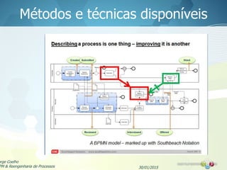 Métodos e técnicas disponíveis
30/01/2015
orge Coelho
PM & Reengenharia de Processos
 