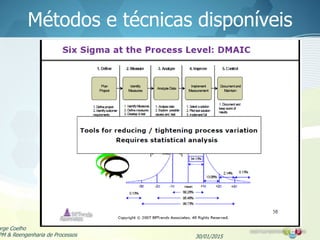 Métodos e técnicas disponíveis
30/01/2015
orge Coelho
PM & Reengenharia de Processos
 