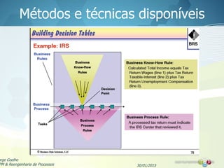 Métodos e técnicas disponíveis
30/01/2015
orge Coelho
PM & Reengenharia de Processos
 