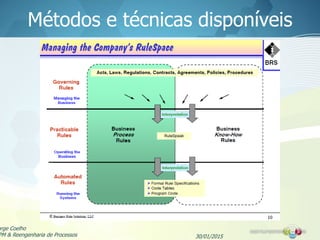 Métodos e técnicas disponíveis
30/01/2015
orge Coelho
PM & Reengenharia de Processos
 