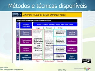 Métodos e técnicas disponíveis
30/01/2015
orge Coelho
PM & Reengenharia de Processos
 