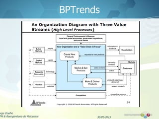 BPTrends
30/01/2015
orge Coelho
PM & Reengenharia de Processos
 