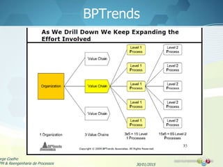 BPTrends
30/01/2015
orge Coelho
PM & Reengenharia de Processos
 