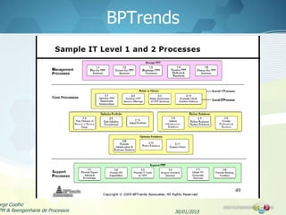 BPTrends
30/01/2015
orge Coelho
PM & Reengenharia de Processos
 