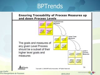 BPTrends
30/01/2015
orge Coelho
PM & Reengenharia de Processos
 
