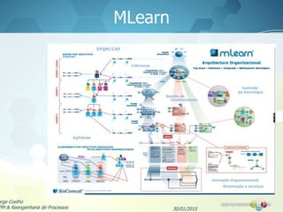 MLearn
30/01/2015
orge Coelho
PM & Reengenharia de Processos
 