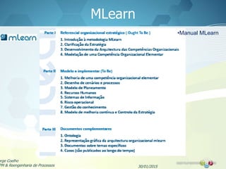 MLearn
30/01/2015
orge Coelho
PM & Reengenharia de Processos
•Manual MLearn
 