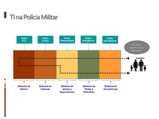 Vamos  para um exemplo prático