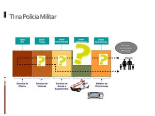 TI na Polícia Militar
