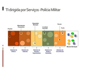 TI na Polícia Militar