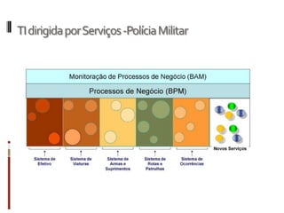 TI dirigida por Serviços -Polícia Militar