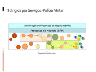TI dirigida por Serviços -Polícia Militar