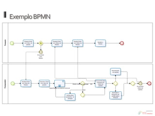 BPMN Versão 1.0