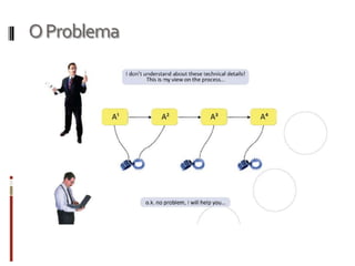 O Problema