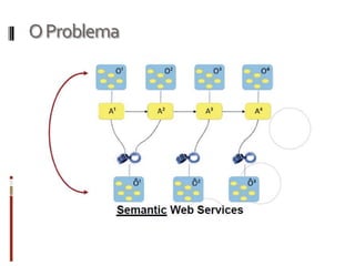 O Problema