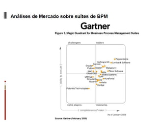 WebSphere Business Modeler