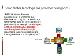 Processos de Negócios X Tecnologia da Informação