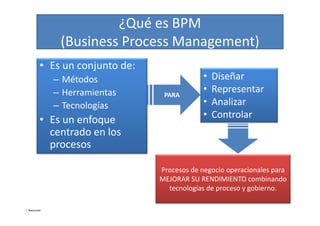 ¿Qué es BPM
                (Business Process Management)
                (                           )
           • Es un conjunto d
                      j     de:
               – Métodos                       •   Diseñar
               – Herramientas      PARA
                                               •   Representar
               – Tecnologías                   •   Analizar
                                               •   Controlar
           • Es un enfoque
             centrado en los
             procesos

                                  Procesos de negocio operacionales para
                                  MEJORAR SU RENDIMIENTO combinando
                                    tecnologías de proceso y gobierno.

J. Navarrete
 