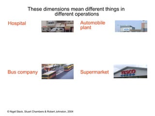 These dimensions mean different things in  different operations Hospital Bus company Automobile plant Supermarket 
