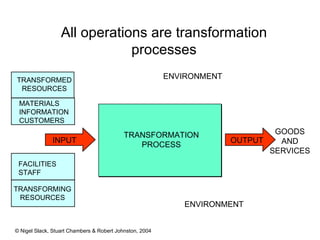 All o perations  are transformation processes ENVIRONMENT ENVIRONMENT INPUT OUTPUT GOODS AND SERVICES TRANSFORMATION PROCESS TRANSFORMED RESOURCES MATERIAL S   INF OR MATION CUSTOMERS FACILITIES STAFF TRA NS FORM ING  RESOURCES 