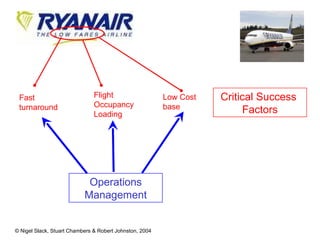 Critical Success  Factors Fast  turnaround  Flight Occupancy Loading Low Cost base Operations Management 