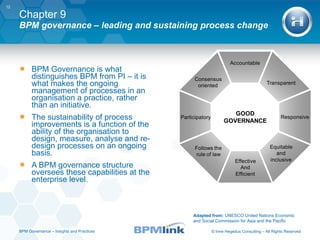 BPM Governance (Imre Hegedus) | PPT