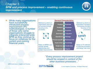 BPM Governance (Imre Hegedus) | PPT